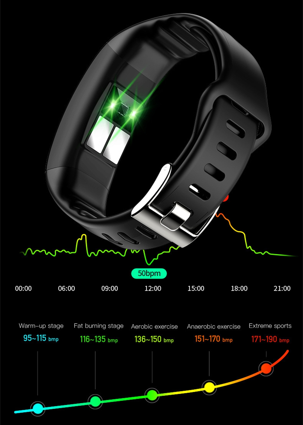 Pulsera Deportiva, Reloj Intel - Fall Detection Watch reseña y precio
